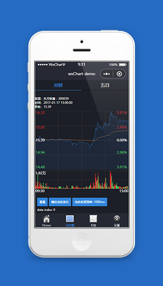 股票K线图动态分时图微信小程序源码下载